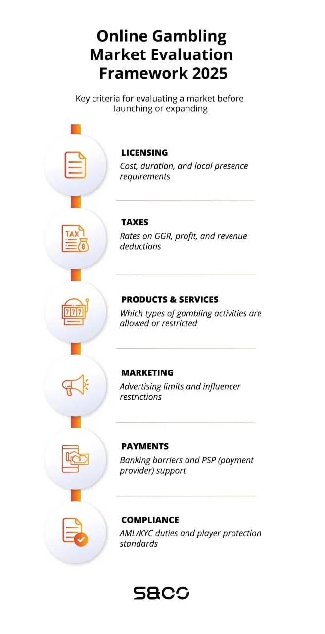 gambling regulations criteria